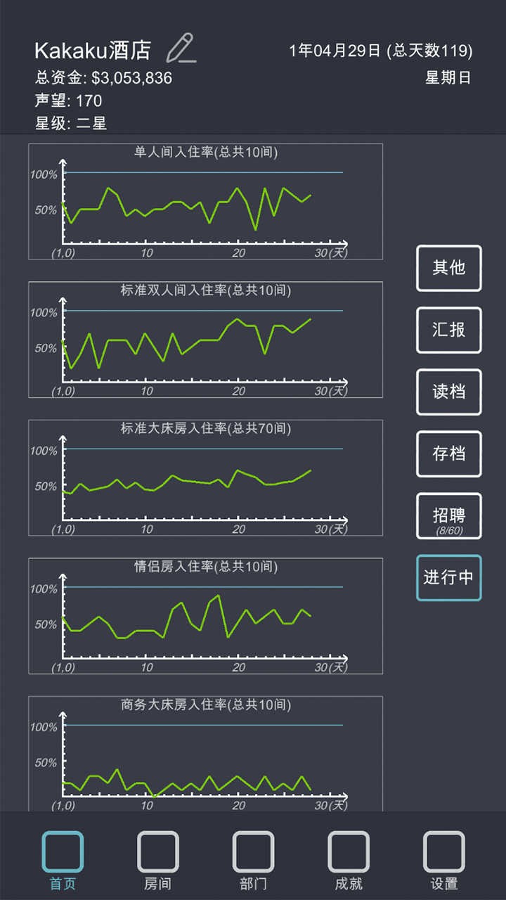 模拟经营我的酒店破解版  v5.2图2